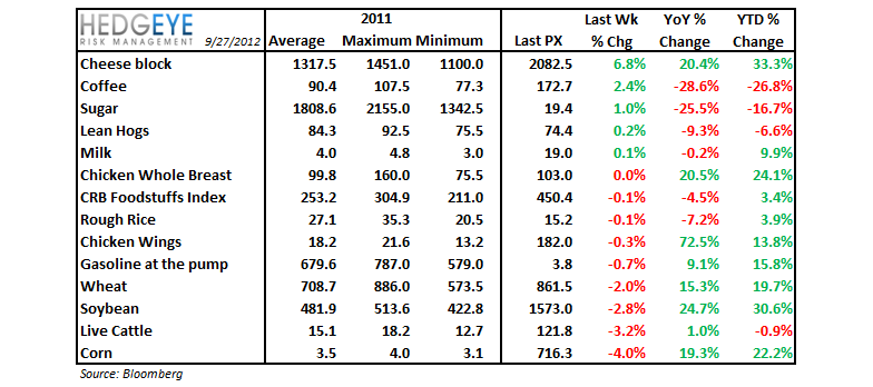 COMMODITY CHARTBOOK