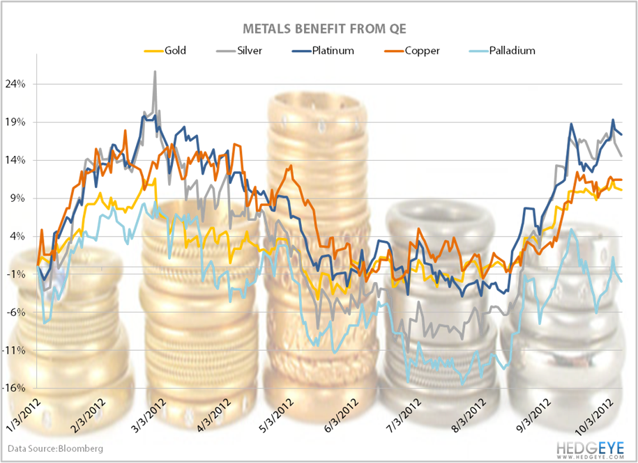 Qe Effect Metals: The Effects Of QE