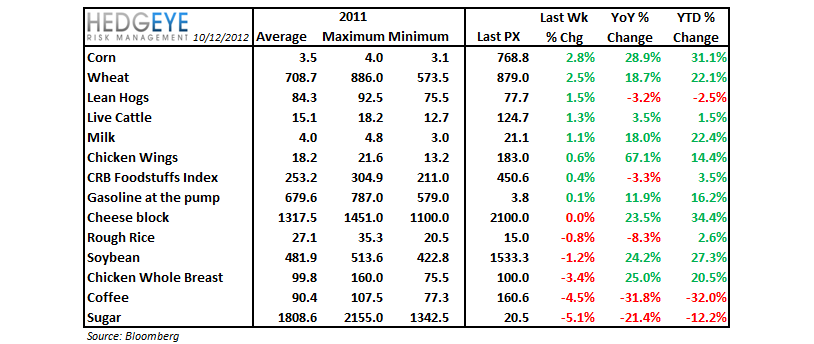 COMMODITY CHARTBOOK