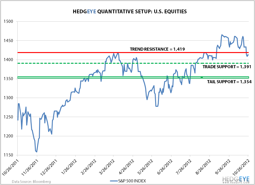 Bearish TREND S&P 500 Levels, Refreshed