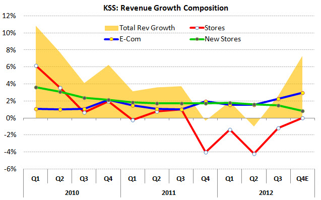 KSS: Cheap and Built To Stay That Way