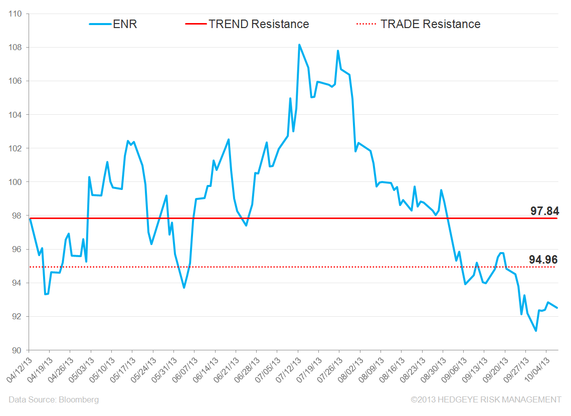 Enr Complete ENR – Is the Bottom In?