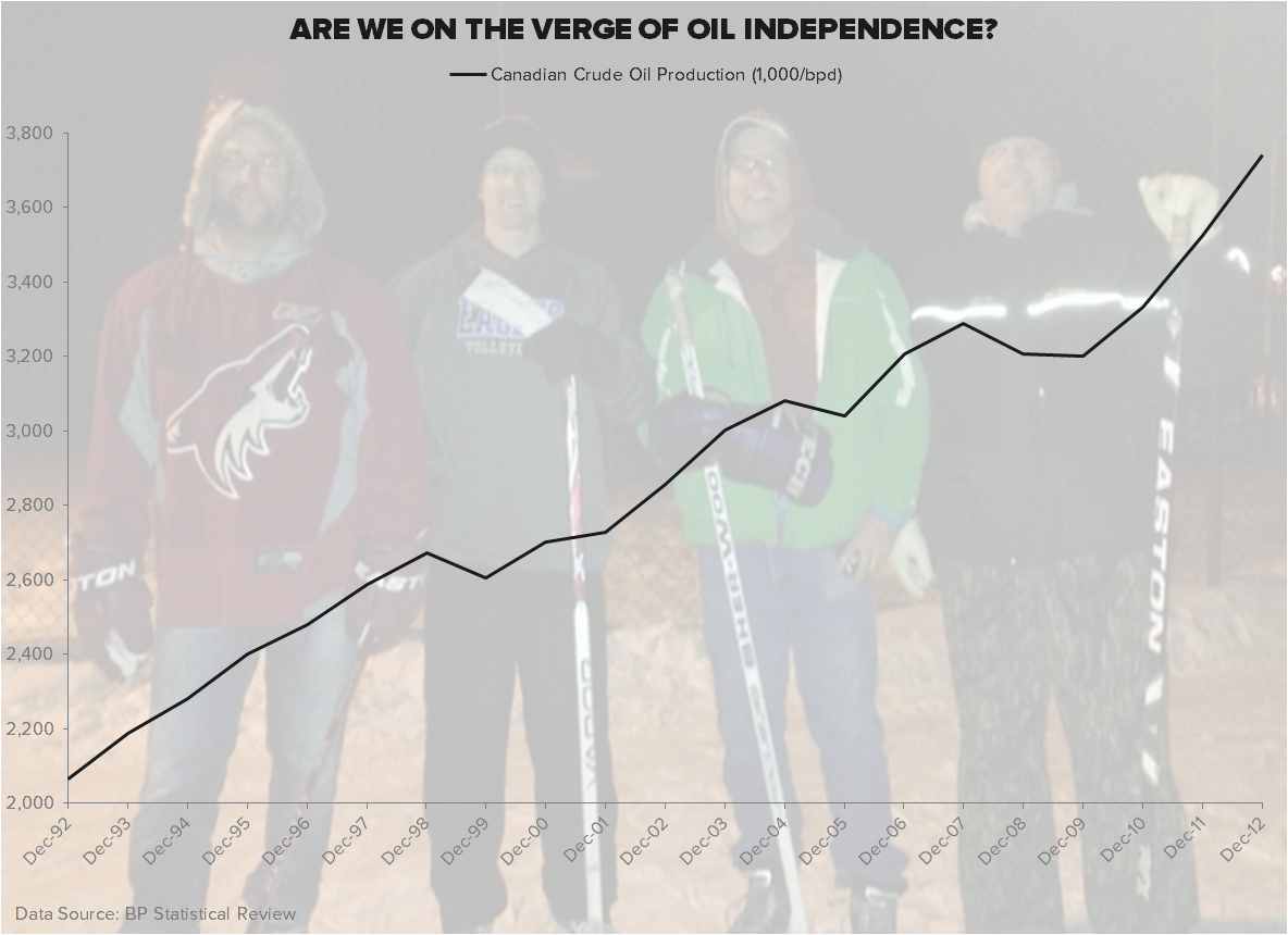 CHART OF THE DAY Boxing Day