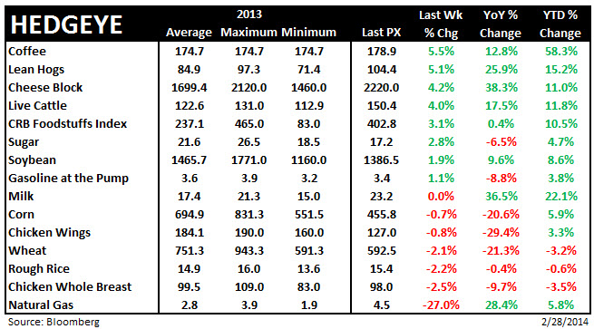 2/28 COMMODITY CHARTBOOK