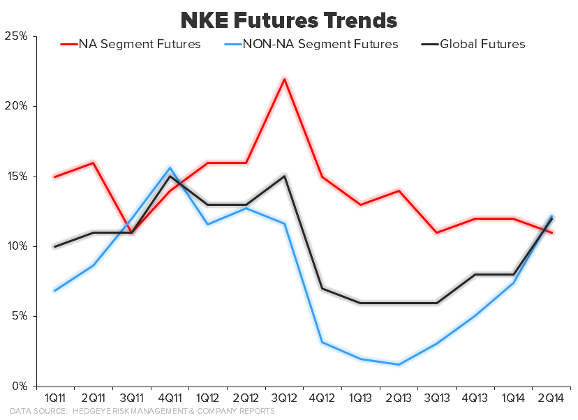 nke futures