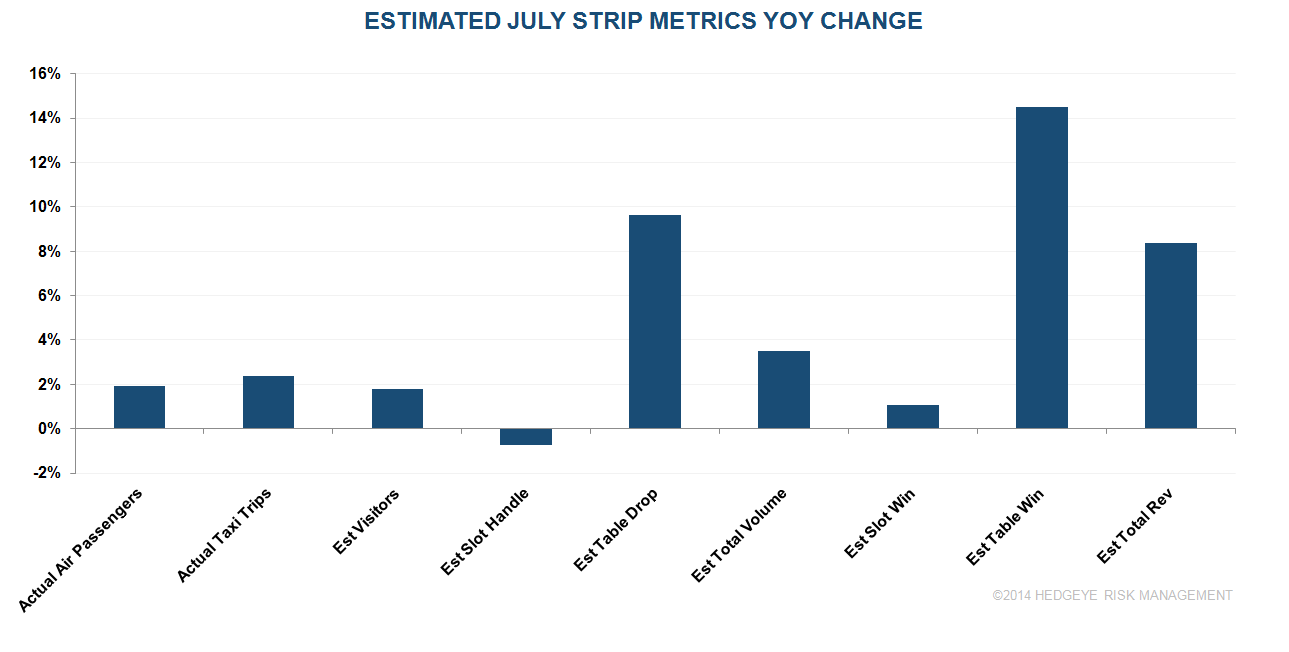 July Graph LV STRIP: JULY EXPECTATIONS