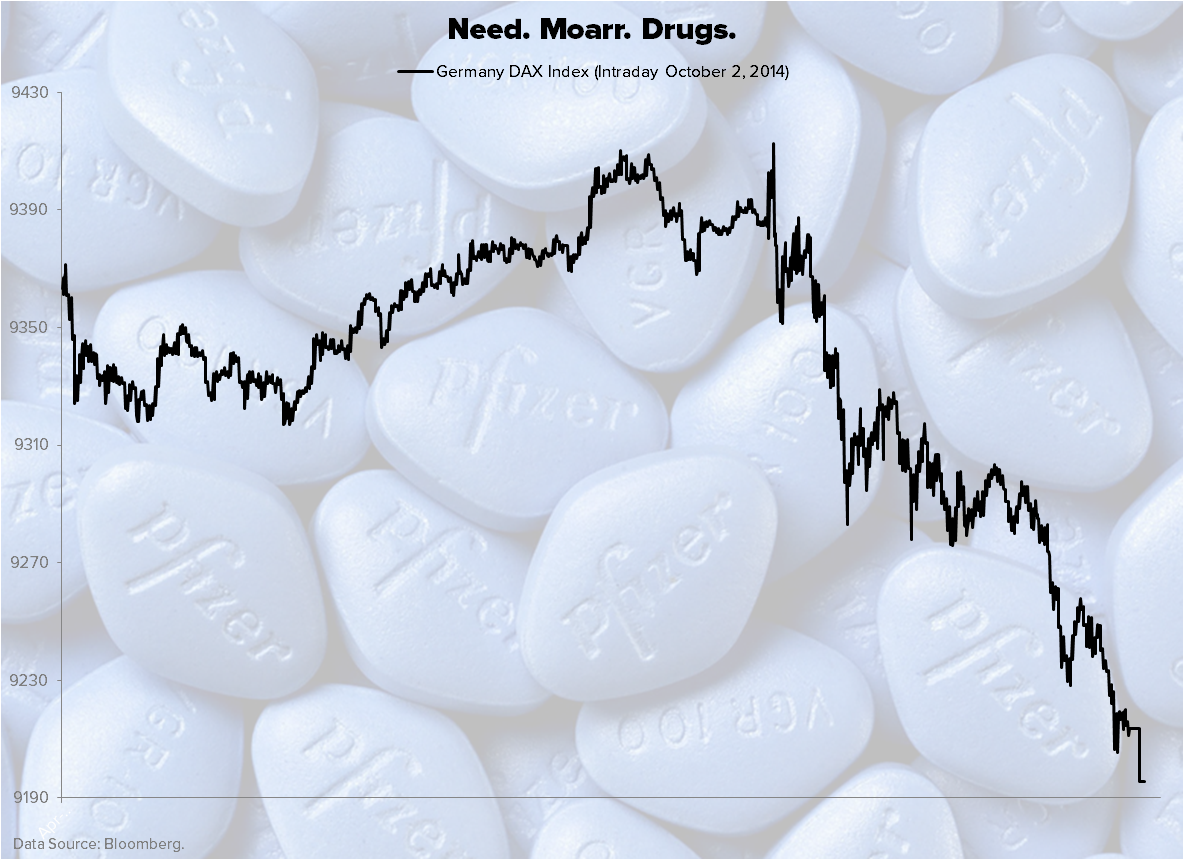 Moarr CHART OF THE DAY: Need. Moarr. Drugs. $DXY