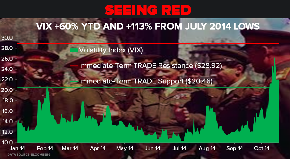 View Red CHART OF THE DAY: Seeing Red