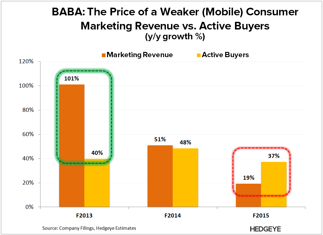 BABA: IPO Yo-Yo (F4Q15)