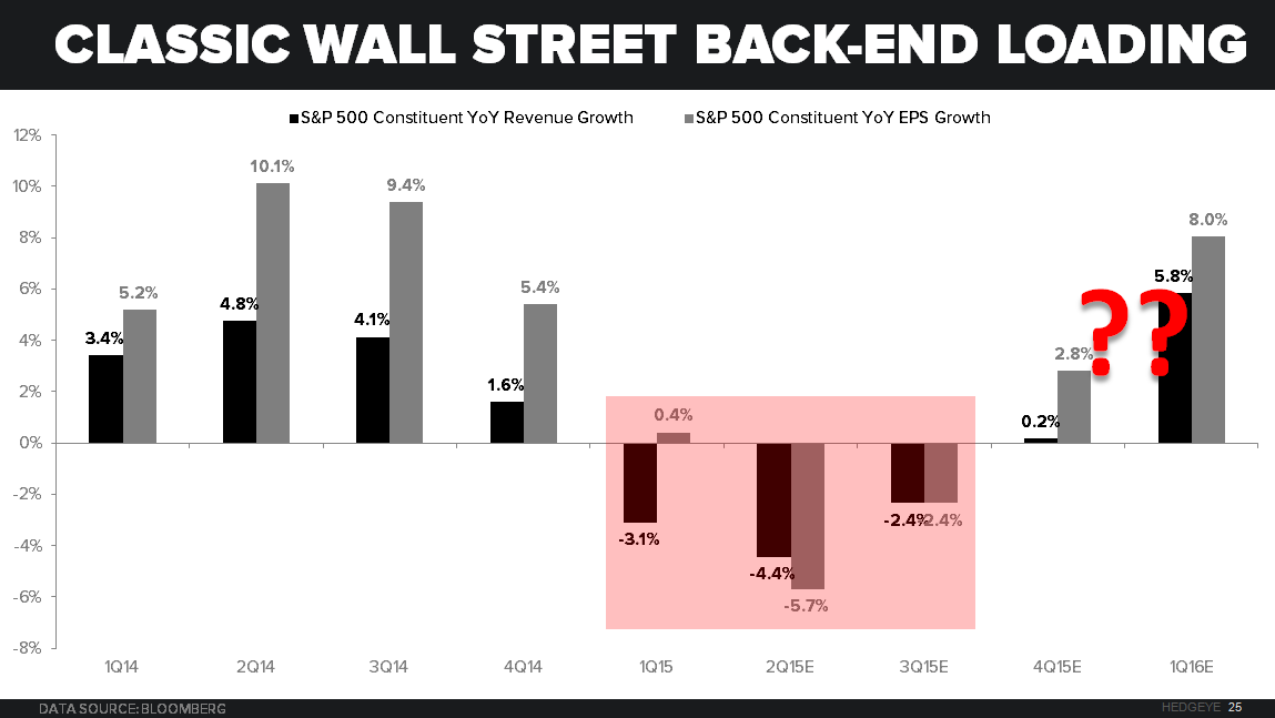 CHART OF THE DAY Classic Wall Street BackEnd Loading