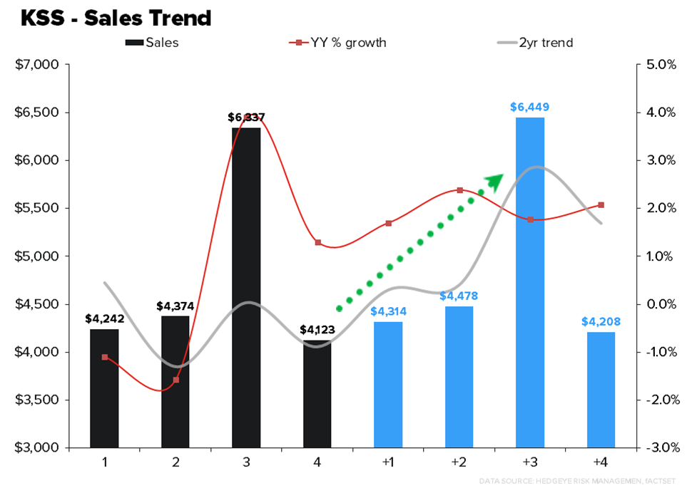 KSS | Comfortable with Short Into Results