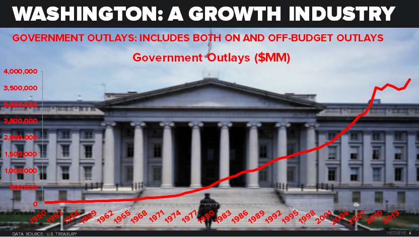 CHART OF THE DAY: The Consummate U.S. Growth Industry