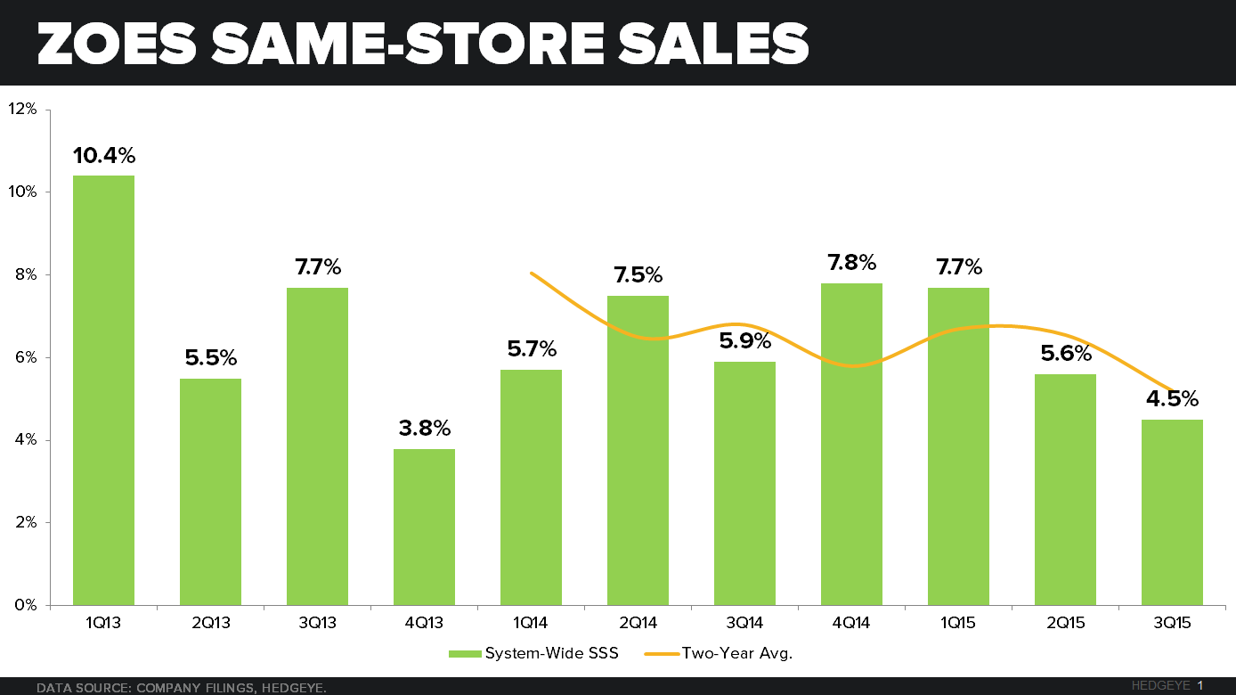 ZOES ALL IS WELL IN THE KITCHEN