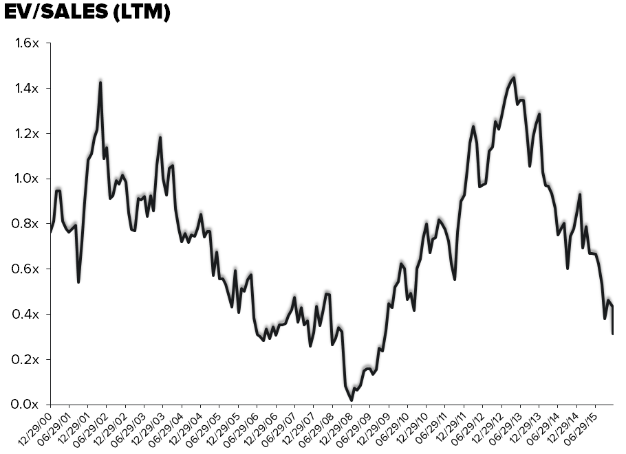 PIR Our Best Bull vs Bear