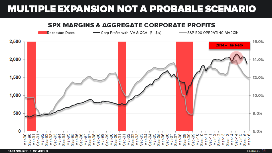 Shadow Inflation Chart Reflation's Shadow