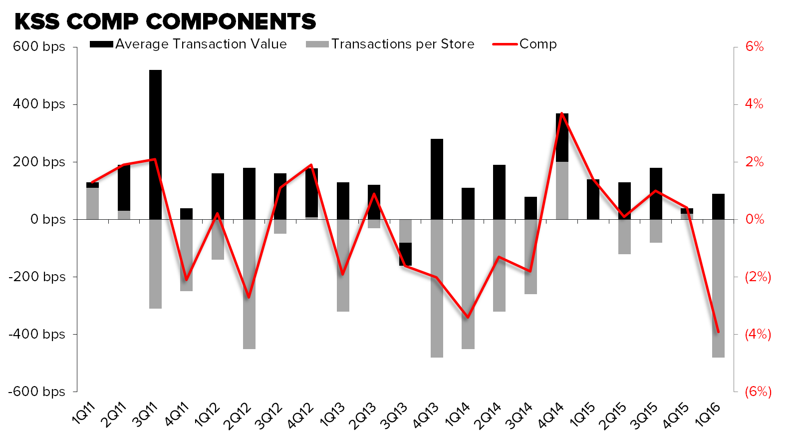 KSS | Still Two Stages Left