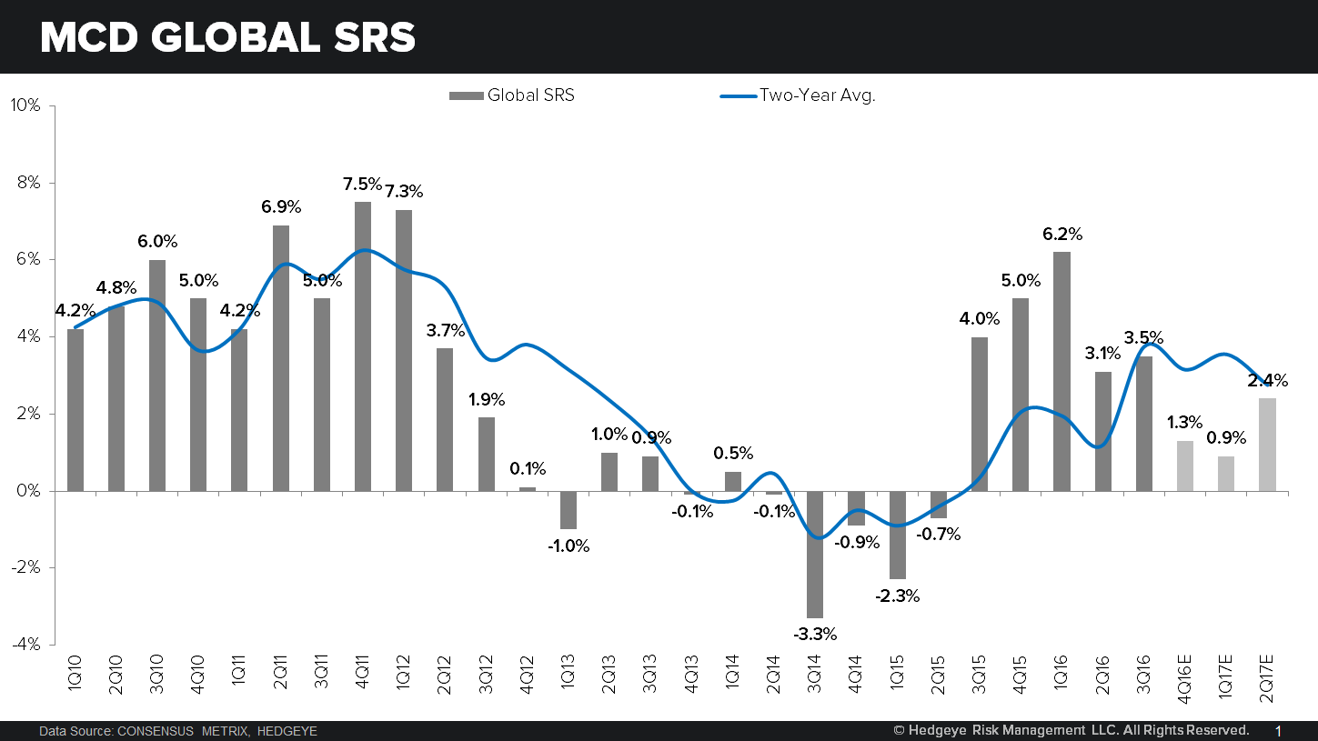 Mccafe Graph MCD | MCCAFE 2.0 IS STARBUCKS ENVY 2.0
