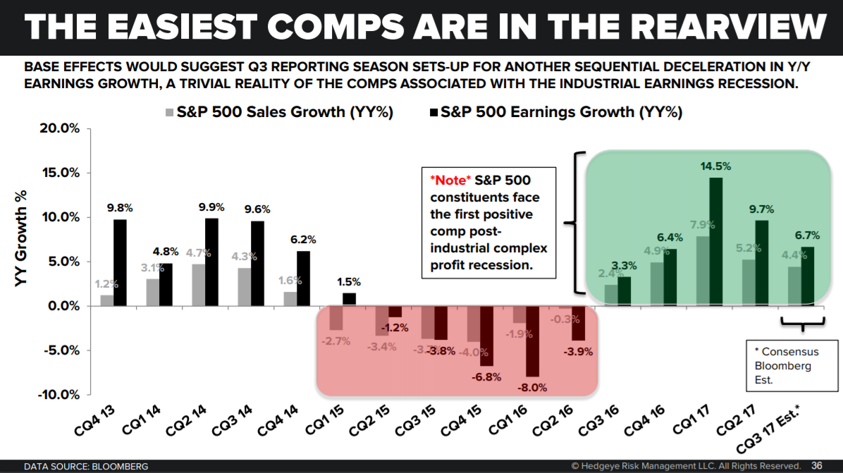 Profits vs. Prophets