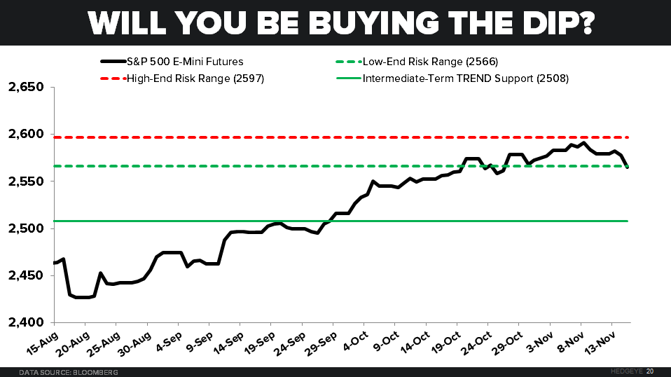 CHART OF THE DAY An Epic 1Week Correction!