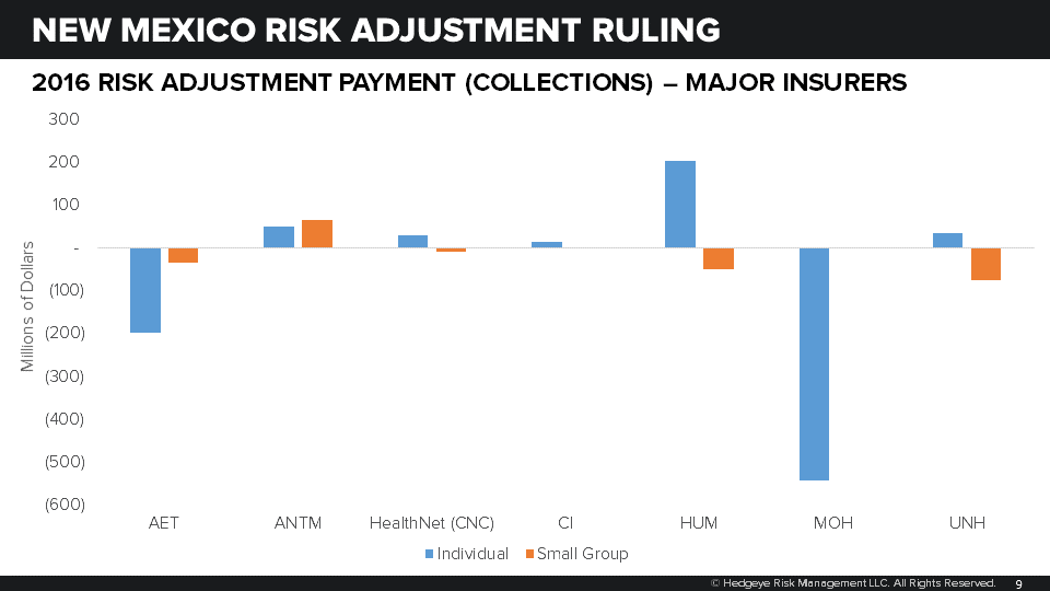 PICK YOUR NEWS MORE TRUMP SABOTAGE OF THE ACA OR JUST FOLLOWING