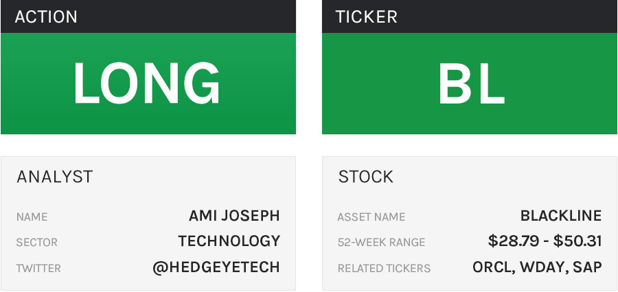 Stock Report: BlackLine (BL)