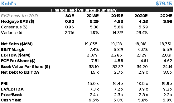 KSS | Biggest Asymmetric Downside In Retail?