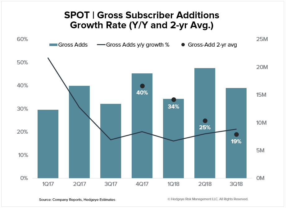 *CORRECTION* Ticker Bullets | SPOT | 3Q18 Takeaways