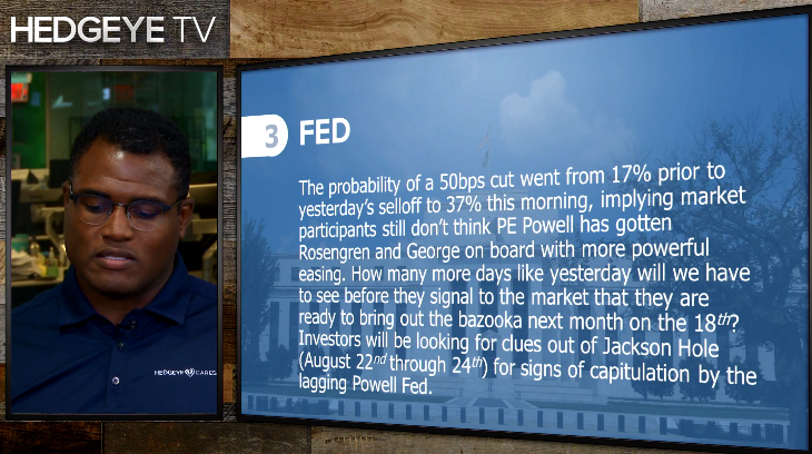Will The Fed Cut Rates By 50 Basis Points?