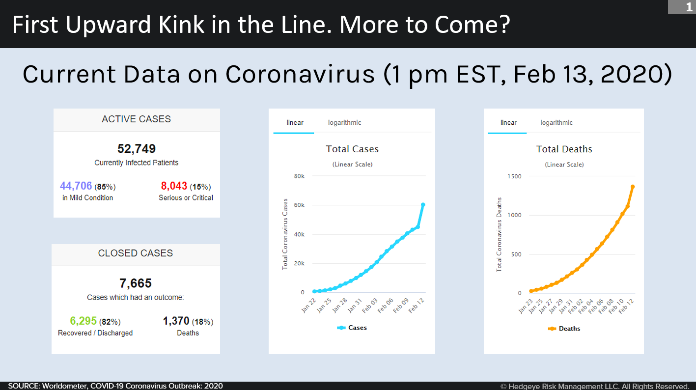 The Coronavirus Outlook: Worse than Expected?