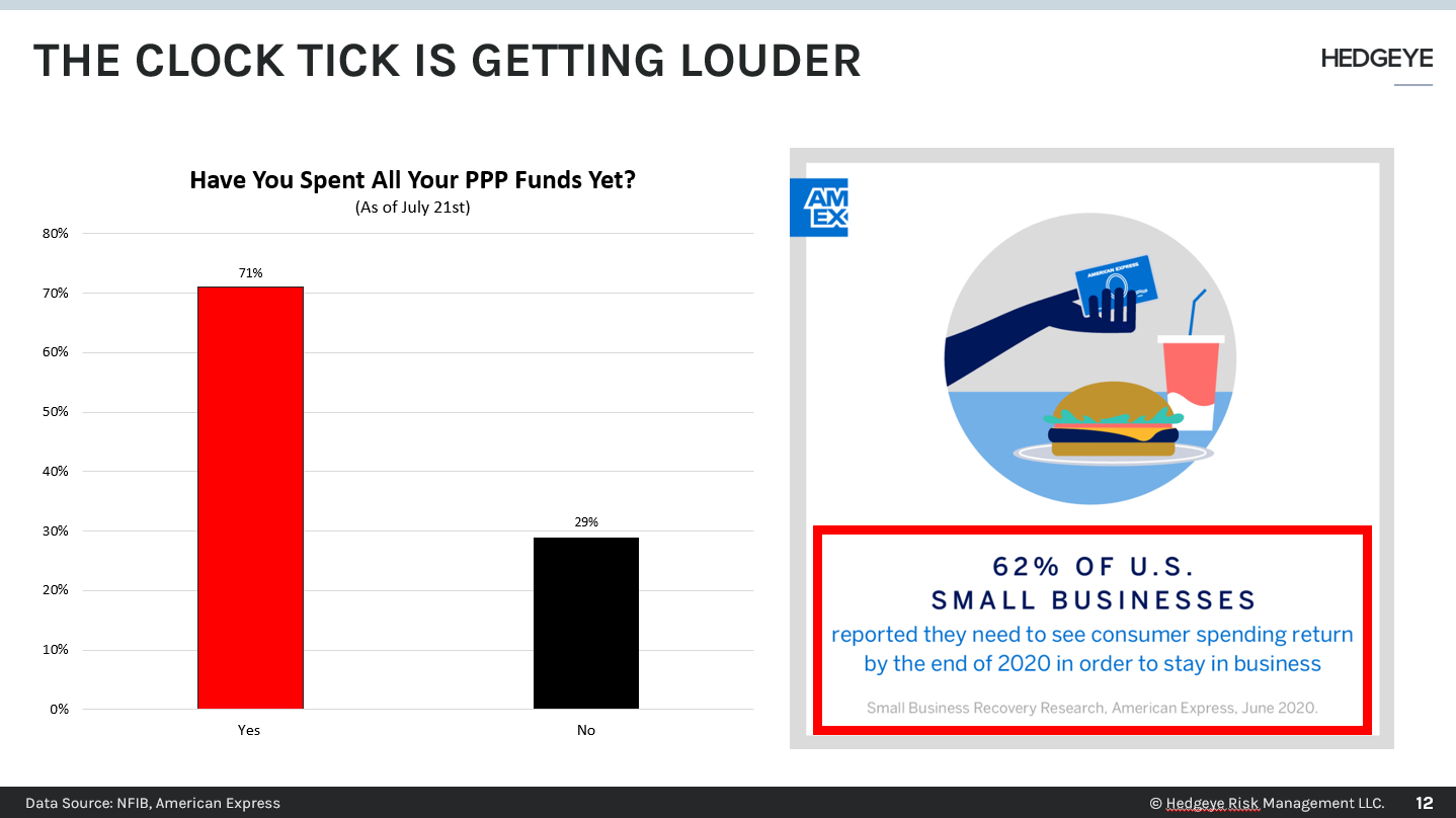CHART OF THE DAY The Clock Tick Is Getting Louder