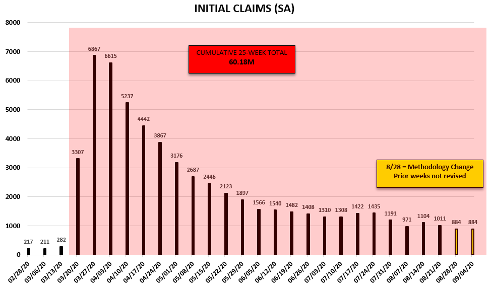 Claim Rotation Rotation (& Duration) Consternation | Jobless Claims