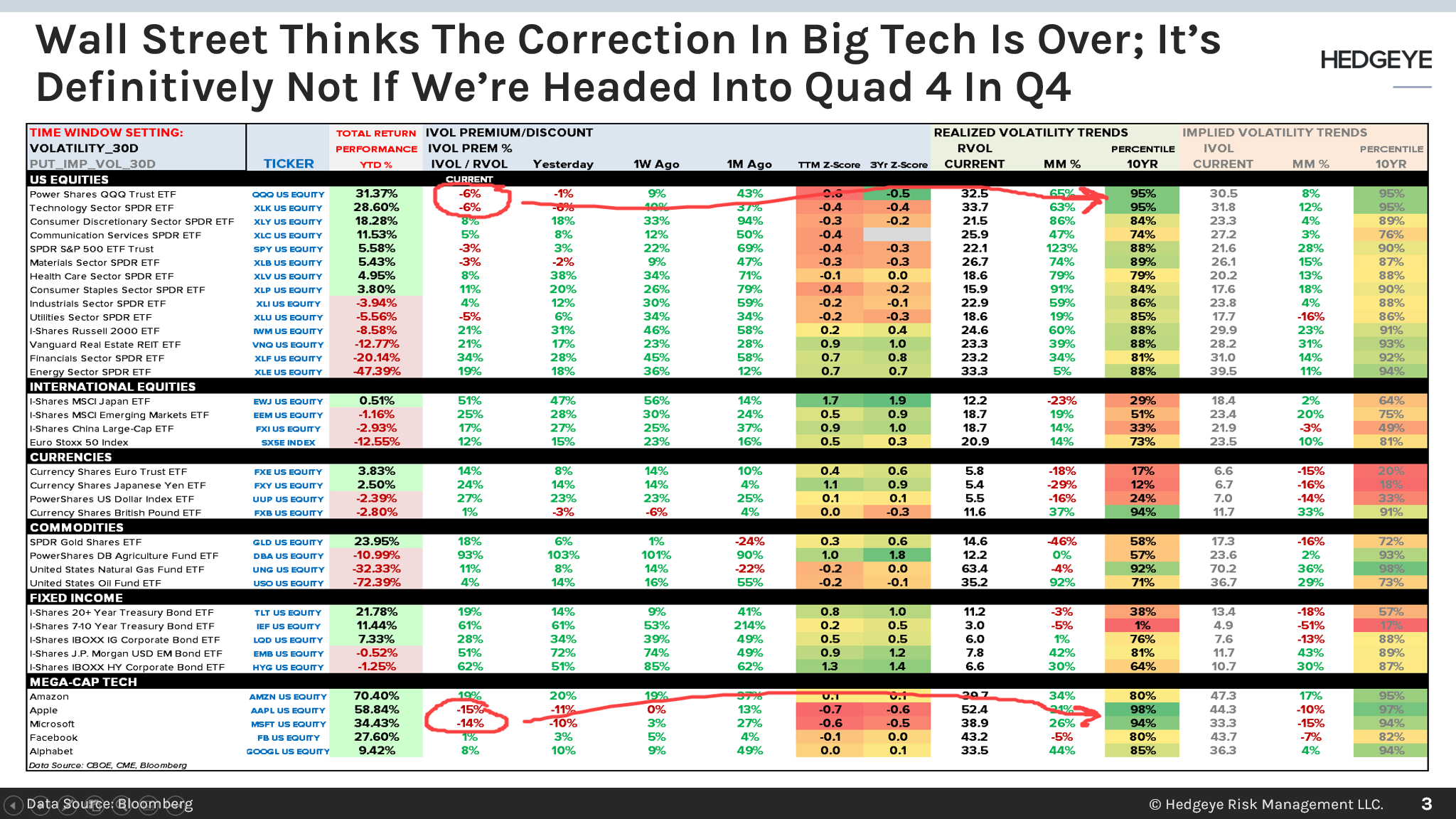 CHART OF THE DAY: Is There A Future Correction In Big Tech?