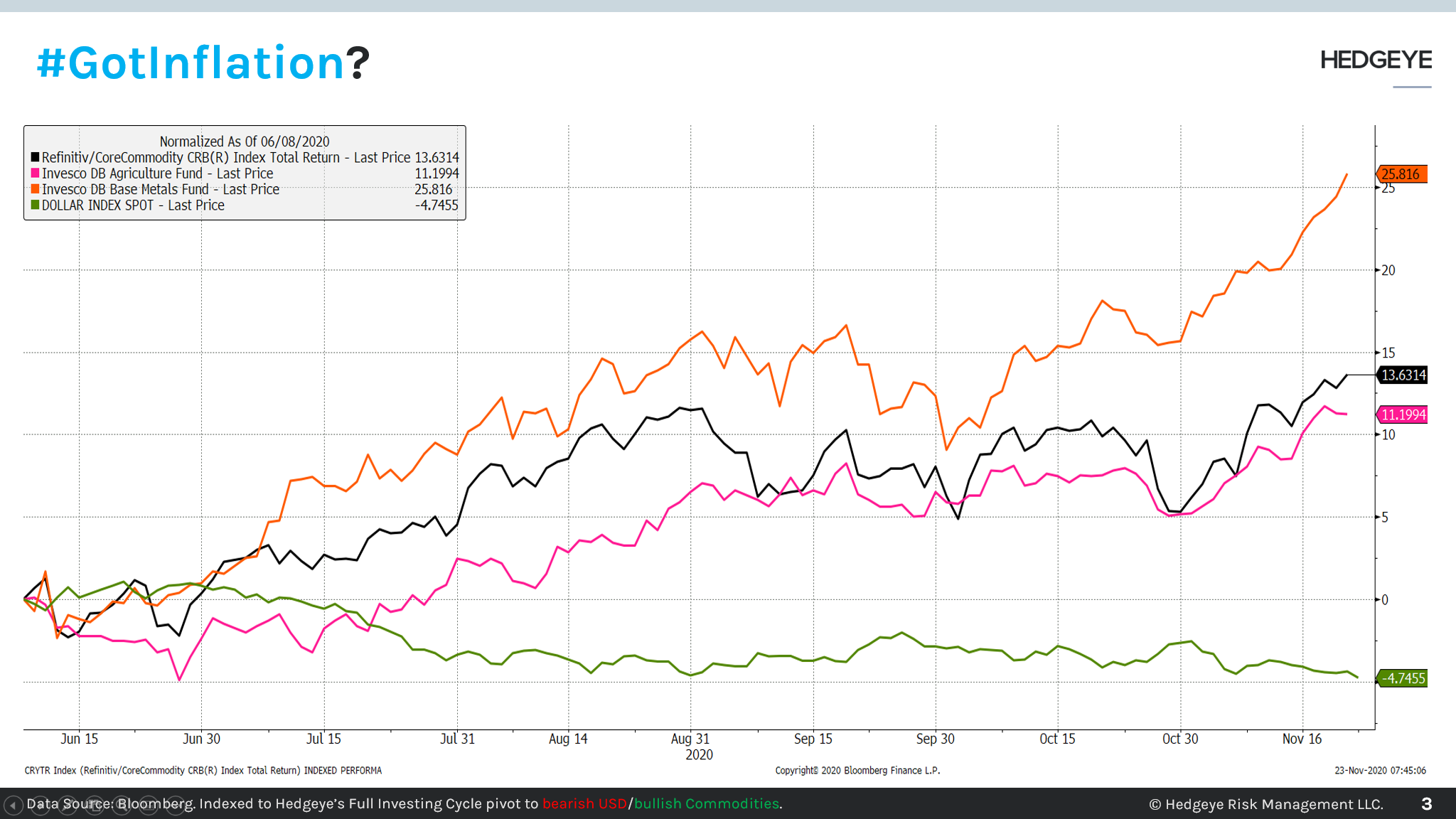 CHART OF THE DAY: Got #Inflation?