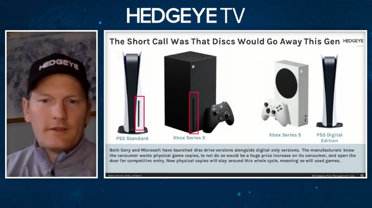 FLASHBACK | Long $GME Retail Analysis