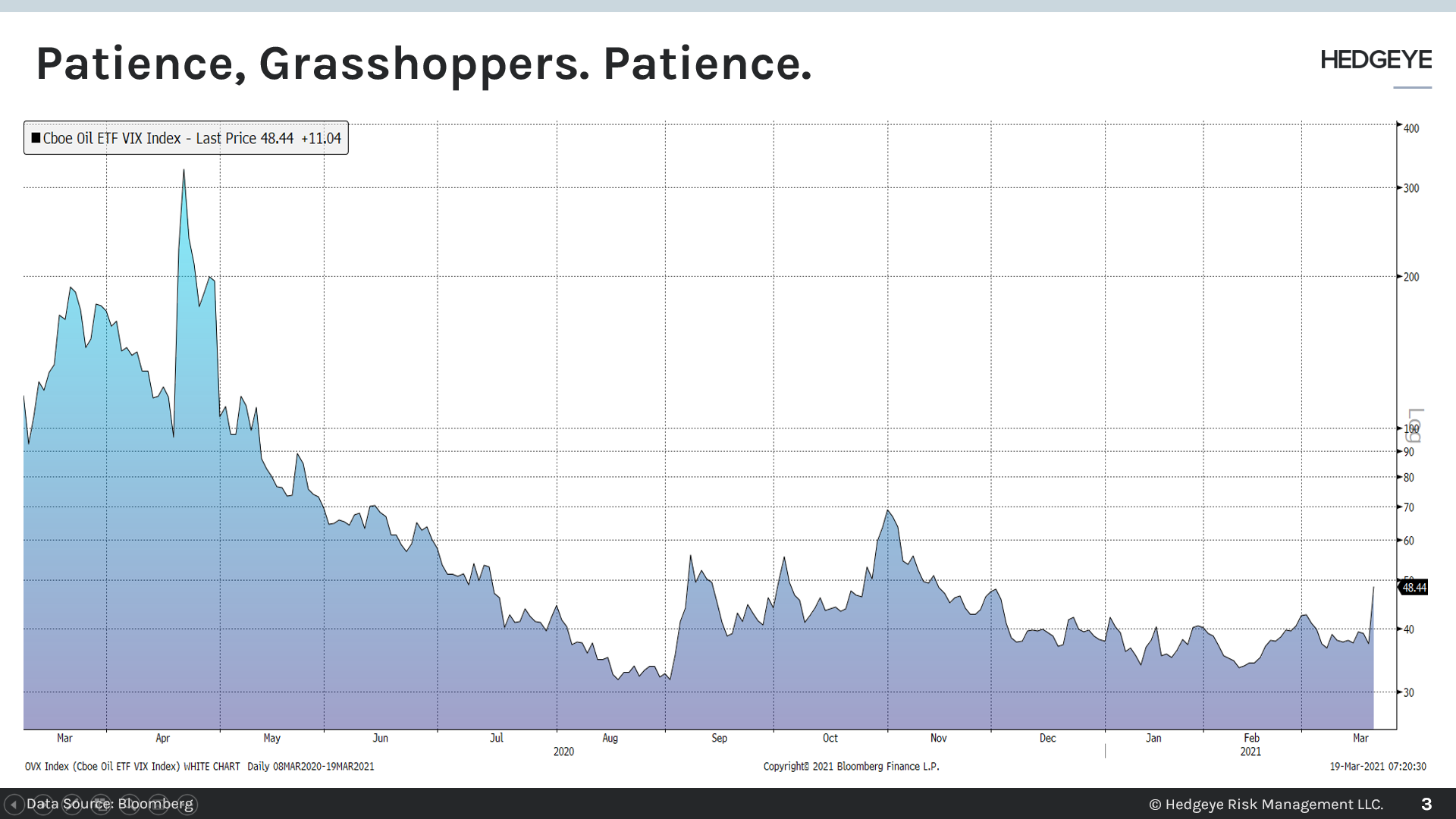 CHART OF THE DAY: Patience, Grasshoppers. Patience.
