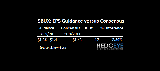 Sbx Table SBUX – INFLATION FORCES STARBUCK’S HAND