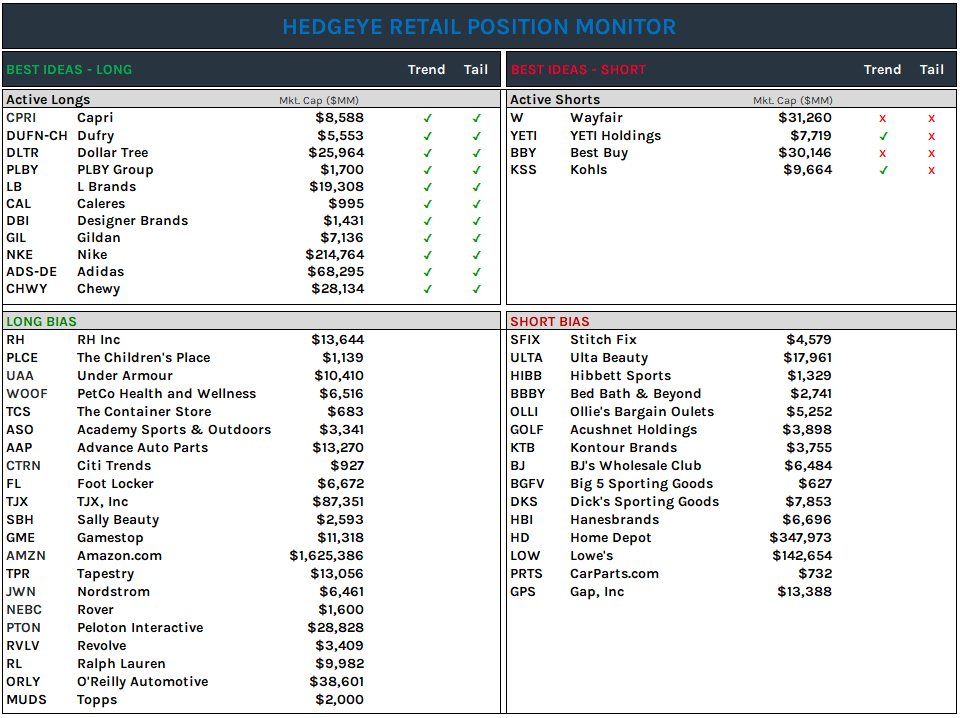 Retail Position Monitor Update | PLCE, TJX, FL, BJ, KSS