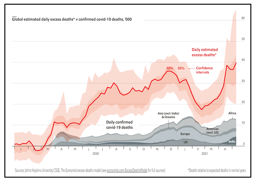 What is the Global Covid-19 Death Toll? NewsWire