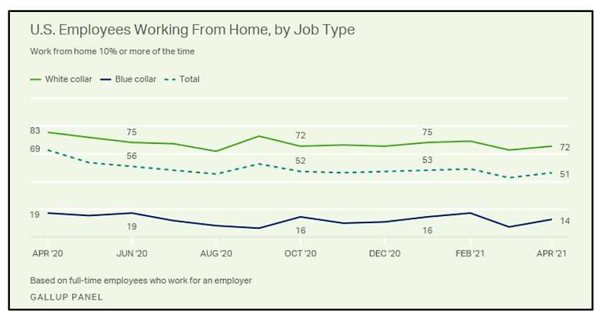 The Looming Battle Over Remote Work. NewsWire
