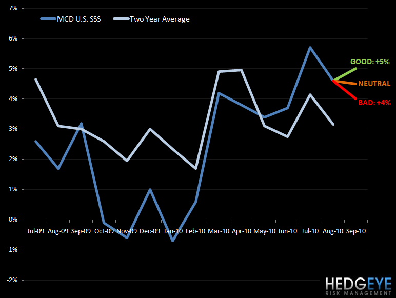MCD SEPTEMBER SALES PREVIEW AND INVESTOR RELATIONS MONITOR