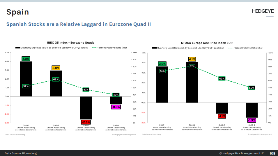 CHART OF THE DAY Spanish Stocks A Laggard In Euro Quad2