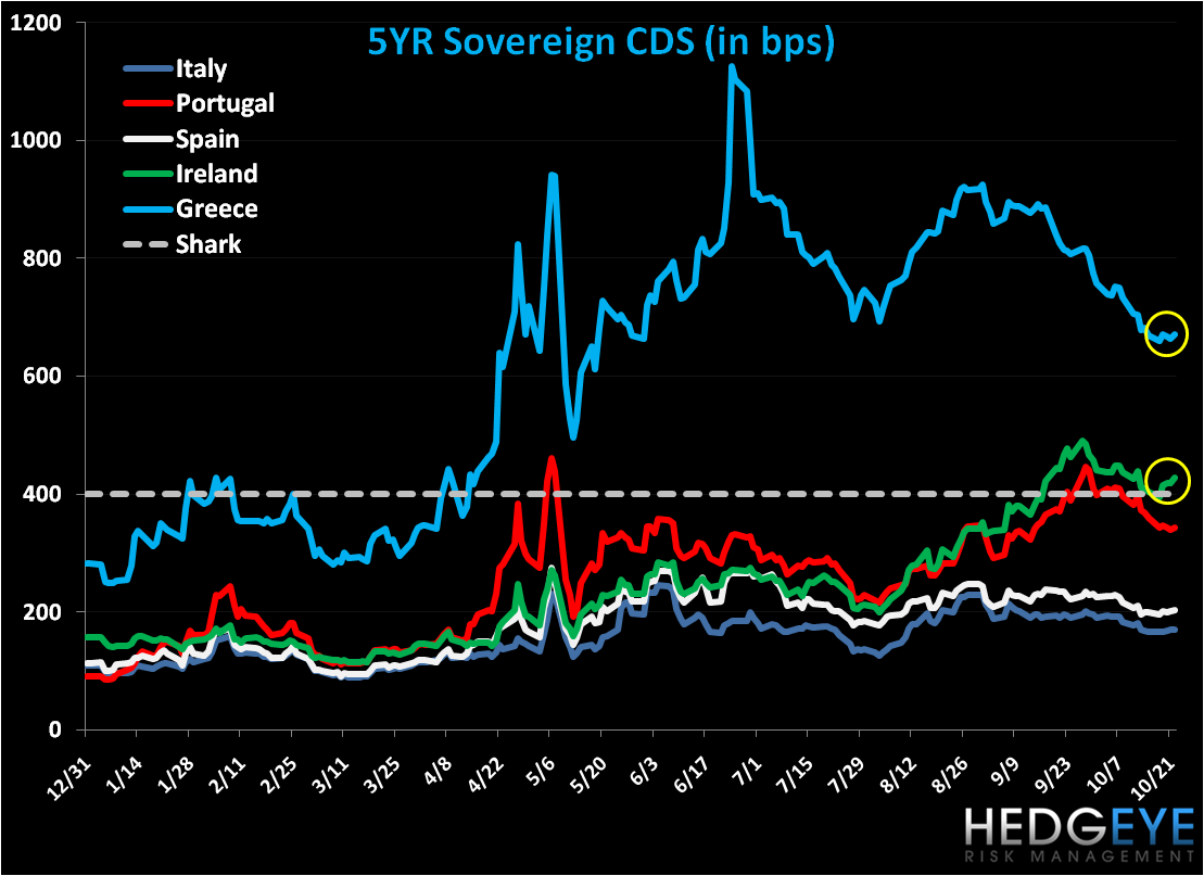 Greece CDS spread Inflects