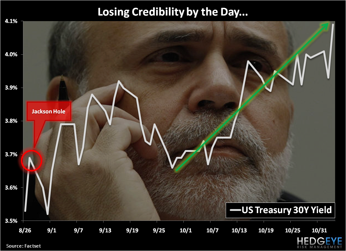 Bernanke's Brush Fires