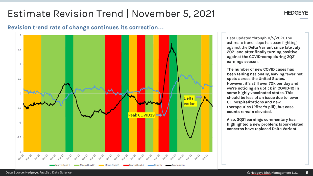 Estimate Revision Trend and MicroQuad Update - Week of Nov. 8