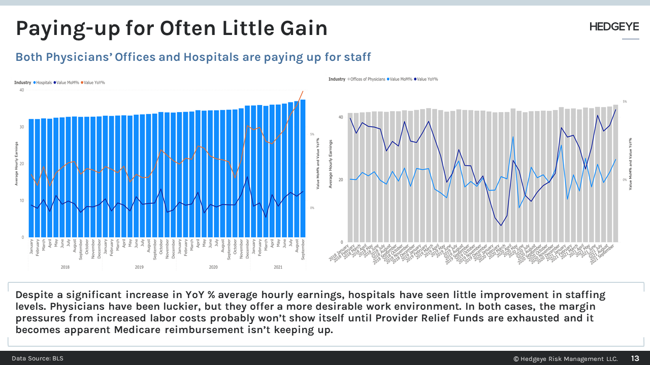 Chart of the Day | Paying-up Improves Employment Situation...for Some