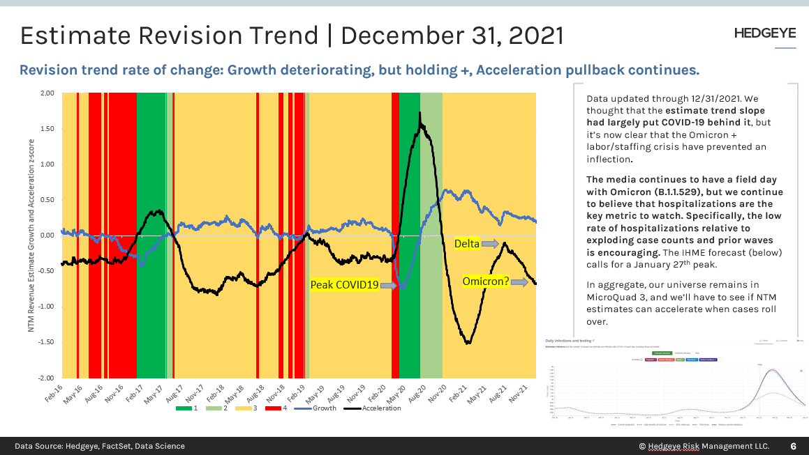 Estimate Revision Trend and MicroQuad Update - Week of Jan. 3