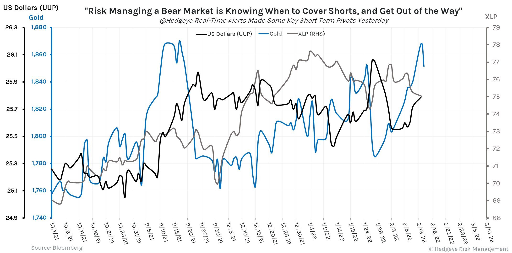 CHART OF THE DAY "Cover Shorts & Get Out The Way" When Managing A