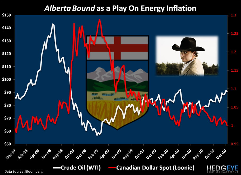 CHART OF THE DAY: ENERGY INFLATION