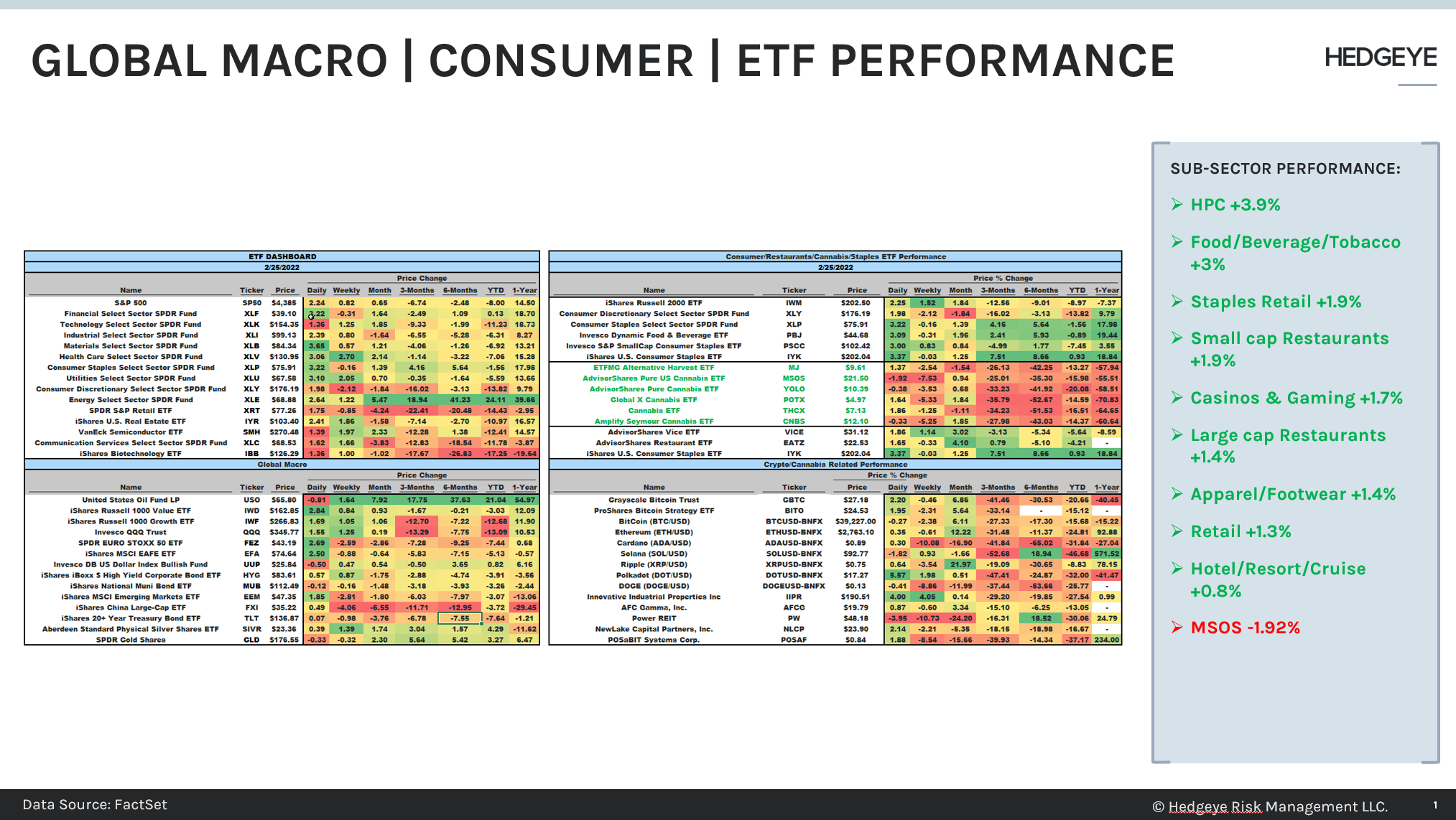 Cannabis Insight | Performace | CuraLeaf (-) GTI (+) & Maryland