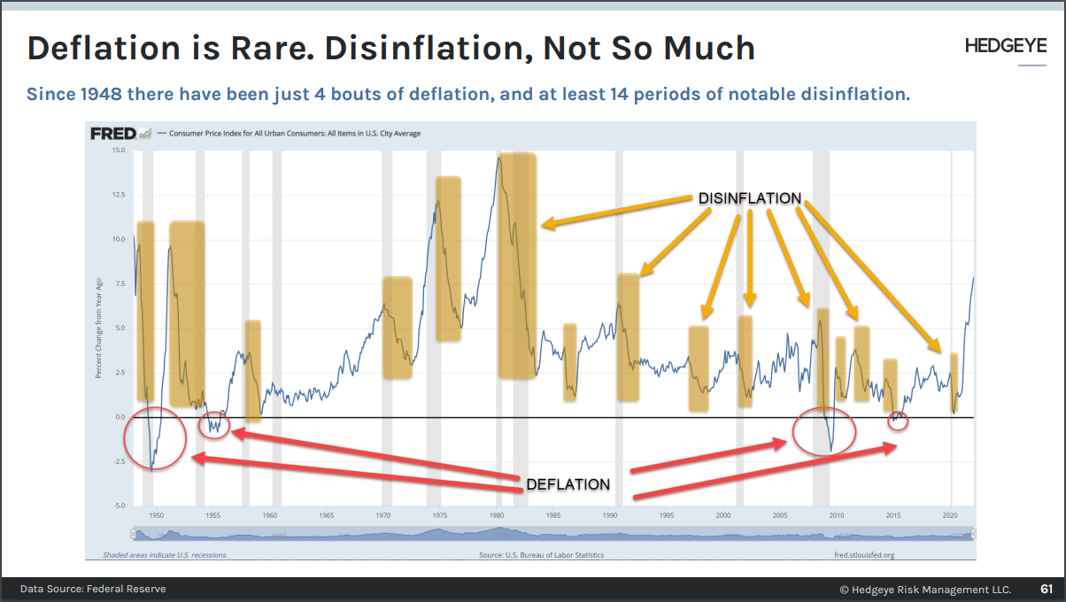 CHART OF THE DAY: #Quad4 Disinflation